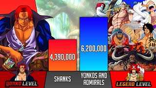 Shanks Vs All Yonkos And Admirals Power Levels  SP Senpai 🔥 [upl. by Ottinger461]