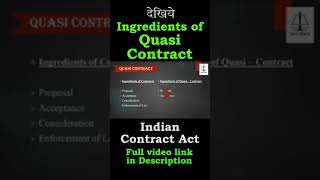 Ingredients of Contract and Quasi Contract  LawGuruOfficial  shorts  lawguru  Law Guru [upl. by Ydroj480]