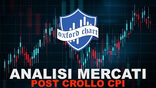 Analisi Tecnica Mercati FINANZIARI 👉 Crollo post CPI 🤔 Cosa ASPETTARSI ORA ❓ Oxford Chart [upl. by Pinebrook]