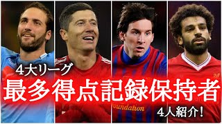 【偉大】4大リーグの1シーズン最多得点記録保持者4選！ メッシレヴァンドフスキサラーイグアインラリーガブンデスリーガプレミアリーグセリエＡバルセロナバイエルンリヴァプールナポリ [upl. by Atnad]