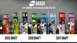 2018 NFL Draft  Pro Football Focus [upl. by Araiek]