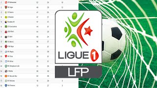 Ligue 1 Mobilis  classement et résultats de championnat de foot professionnel d’Algérie [upl. by Sulienroc]