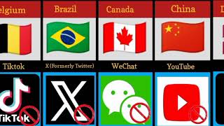 Banned Mobile Apps From Different Countries [upl. by Nuris]