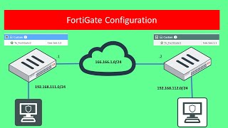 Fortinet IPsec SitetoSite VPN Setup on FortiGate Firewall [upl. by Dotson]