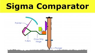 Sigma Comparator Working  Mechanical Comparator  Metrology and Quality Control  Shubham Kola [upl. by Tamah326]