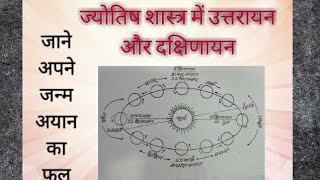 ज्योतिष शास्त्र में उत्तरायण और दक्षिणायनजाने अपने जन्म अयन का फल Uttrayan amp Dakshinayan [upl. by Kudva]