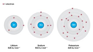 Arrangements of electrons in atoms [upl. by Belvia169]