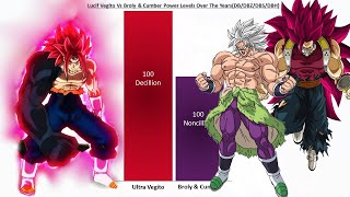 Lucif Vegito Vs Broly amp Cumber Power Levels [upl. by Derdlim612]