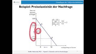 Preiselastizität der Nachfrage Bogenelastizität [upl. by Aisiat559]