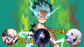 My Hero Academia 2014  2024  Game Evolution [upl. by Dicks]