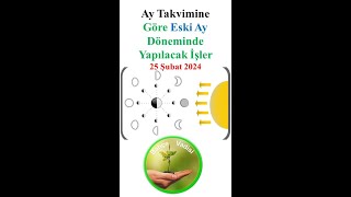 AY TAKVİMİNE GÖRE EKİM DİKİM VE BAHÇE İŞLERİSAĞLIKEV İŞLERİ 31 EKİM6 KASIM 2022 MOON CALENDAR [upl. by Anahgem]