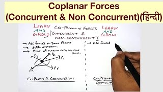 Coplanar ForcesConcurrent amp Non Concurrentहिन्दी [upl. by Rambert]