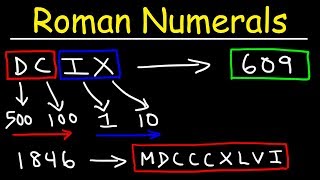 Roman Numerals Explained With Many Examples [upl. by Philcox]