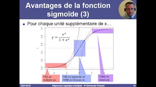 Régression logistique multiple  principes exemples interprétation [upl. by Wenoa192]