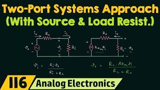 TwoPort Systems Approach with Source and Load Resistances [upl. by Admana472]