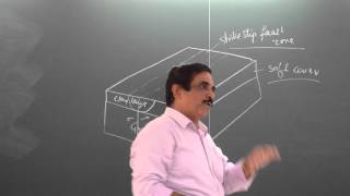 Strike Slip Settings Part 3 Riedel Fracture by Prof TK Biswal IIT BOMBAY [upl. by Edee373]