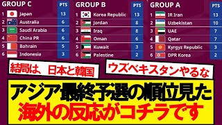 【海外の反応】アジア最終予選の順位を見た海外の反応がコチラ [upl. by Milman]