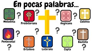 Explicación De Todas Las Denominaciones Cristianas en 15 minutos [upl. by Hopkins3]