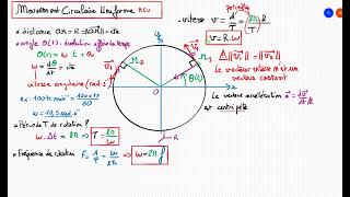Lois du Mouvement Circulaire Uniforme MCU [upl. by Ahsilla]