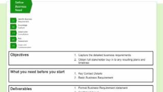 The Procurement Process by Purchasing Insight [upl. by Barimah]