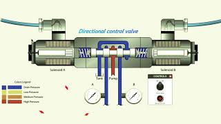 How to work Directional control valve electrical [upl. by Dreyer]