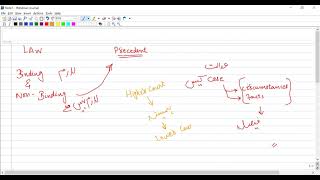 What is Precedent   Binding amp NonBinding Precedent [upl. by Paulette]