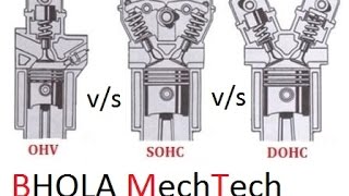 OHV vs SOHC vs DOHC [upl. by Ibrik819]