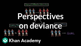 Perspectives on deviance Differential association labeling theory and strain theory [upl. by Yonatan]