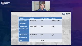 Pruebas de la Convocatoria Nación 6 [upl. by Agbogla]