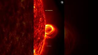 Suns Surface am I joke to Youshorts [upl. by Liakim]