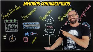 Métodos Contraceptivos [upl. by Atinahc]