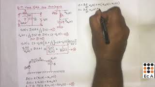 145 Problem on analogous systems  EC Academy [upl. by Aiksa833]