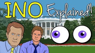 Internuclear Ophthalmoplegia EXPLAINED [upl. by Sherm592]