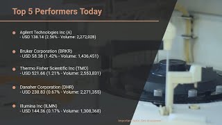 MarketWatchLists Lifescience Update for Wednesday November 27 2024 1705 EST [upl. by Arimahs791]