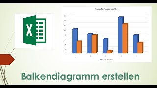 Balkendiagramm in Excel erstellen [upl. by Aznofla]