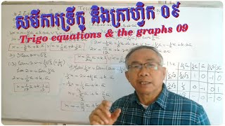 Math Tutor  review 2b Drill 22 Trigo equations amp the graphs 09 13 Nov 2024 [upl. by Memory]