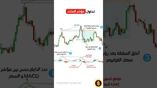 تعلم تداول مؤشر الماكد MACD [upl. by Solotsopa352]