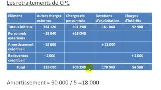 Analyse financière S4 partie 10 quot Etude de cas ESG quot [upl. by Millard]