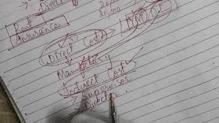 Managerial Accounting Chapter 2 part 3 [upl. by Adhamh52]