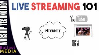 The Basics of Church LIVE Streaming [upl. by Aissenav]