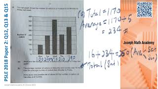 Math PSLE 2018 Paper 2 Q12Q13Q15  Part 4 Suggested Solutions [upl. by Innad]