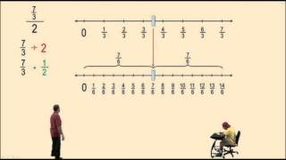 Division with Fractions [upl. by Hu72]