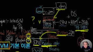 독하게 시작하는 Java  Part 2 61 Java와 C 메모리 관리 차이 [upl. by Llerahs]