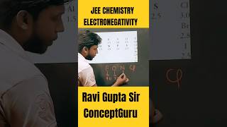 How to learn Electronegativity Value jeemains neet jee shorts chemistry raviguptasir [upl. by Hedve]