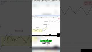 BTC 100 000 ZOSTANIE PRZEBITE [upl. by Roselyn]