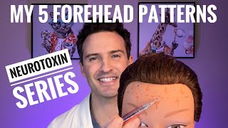 Injectors Guide Forehead amp Neurotoxins [upl. by Neltiak]