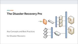 RTO and RPO Explained  why are they important concepts in Disaster Recovery [upl. by Telimay387]