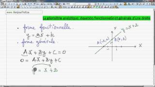 Secondaire 4 CST Québec  33 Equation fonctionnelle et générale dune droite [upl. by Eimorej]