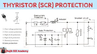 ThyristorSCR protection  Power Electronics [upl. by Mauricio618]