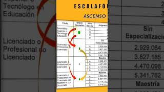 ¿Qué es ascenso en el escalafón docente 1278 fecode adebogota concursodocente Docentes1278 [upl. by Bay358]